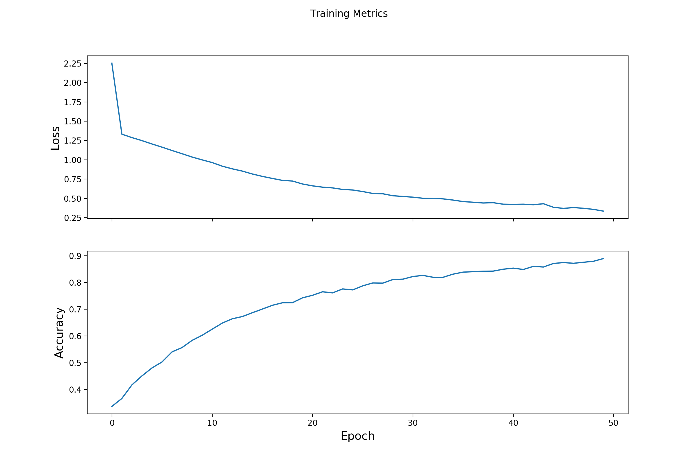 Neural Engineering Projects