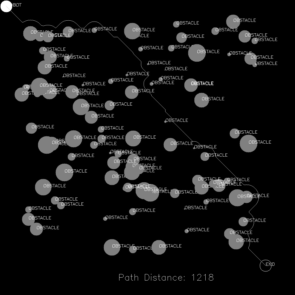 Robot Path Planning in 2D World